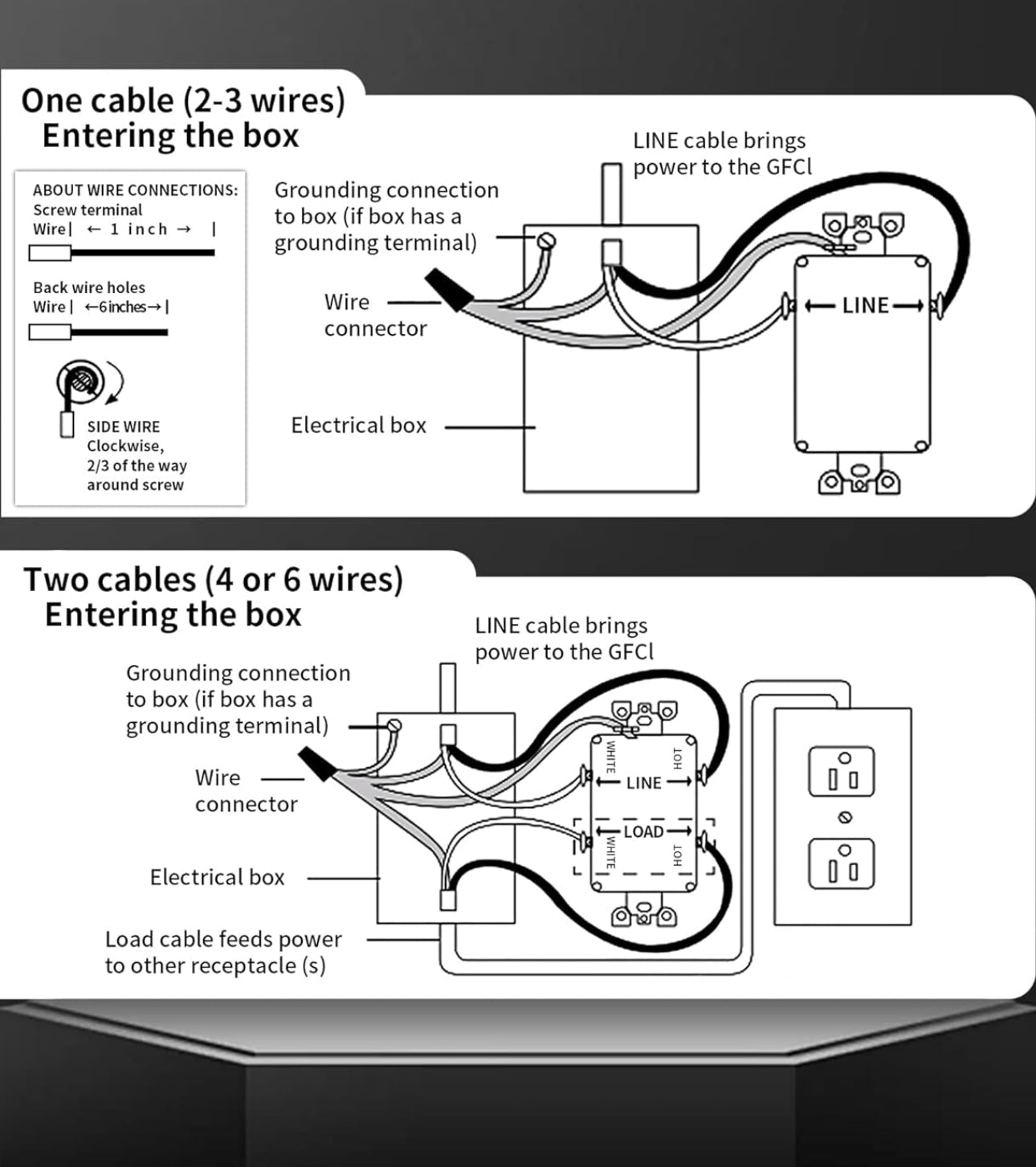 120 V Outlet GFI White مخرج كهرباء اتوماتك
