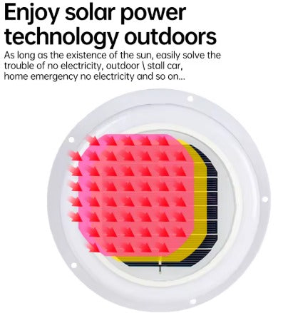 RV Solar Ventilation Fan Vent White شفاط