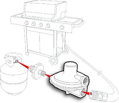 LP Gas Regulator منظم الغاز