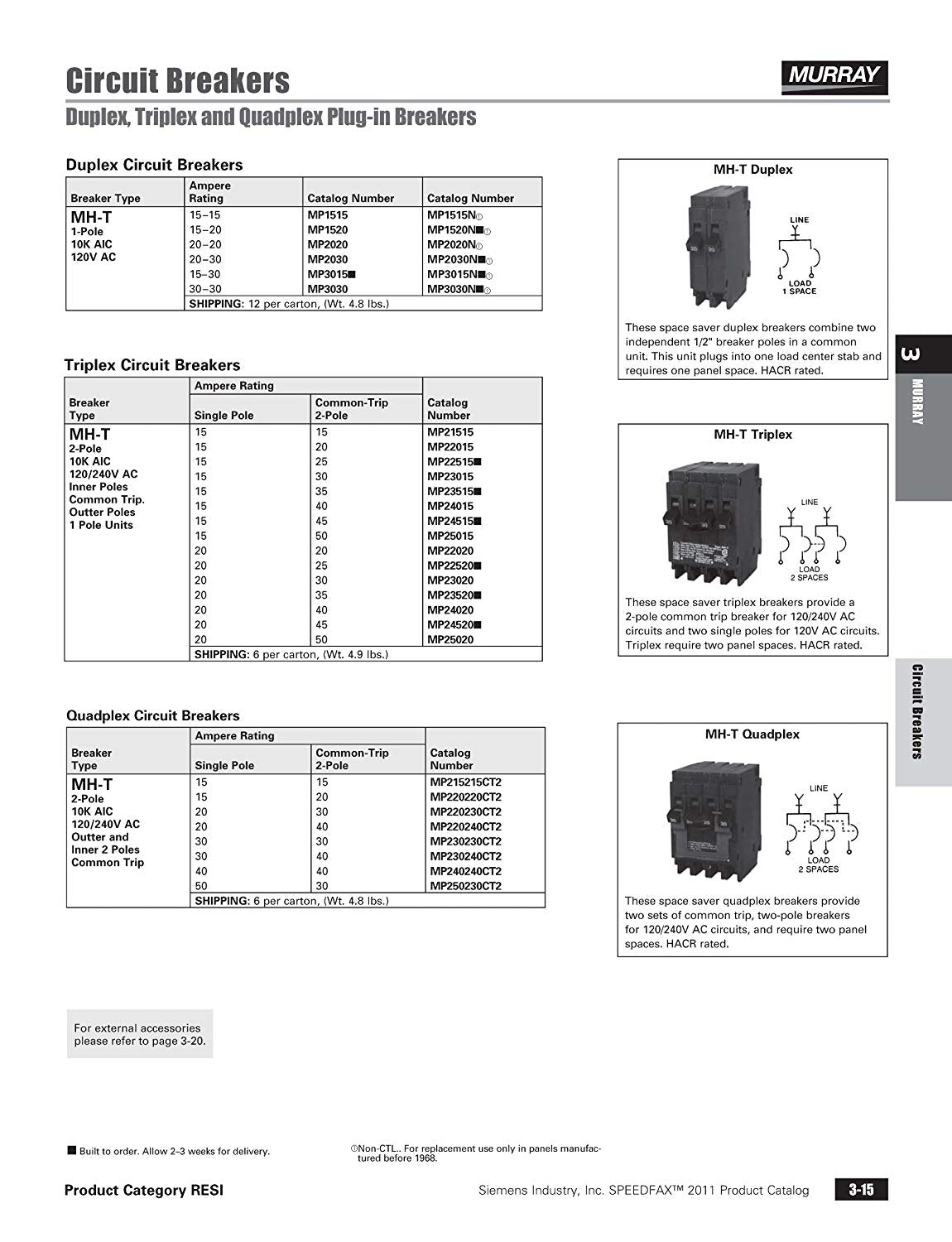فيوزات صندوق الكهرباء Electrical box fuses