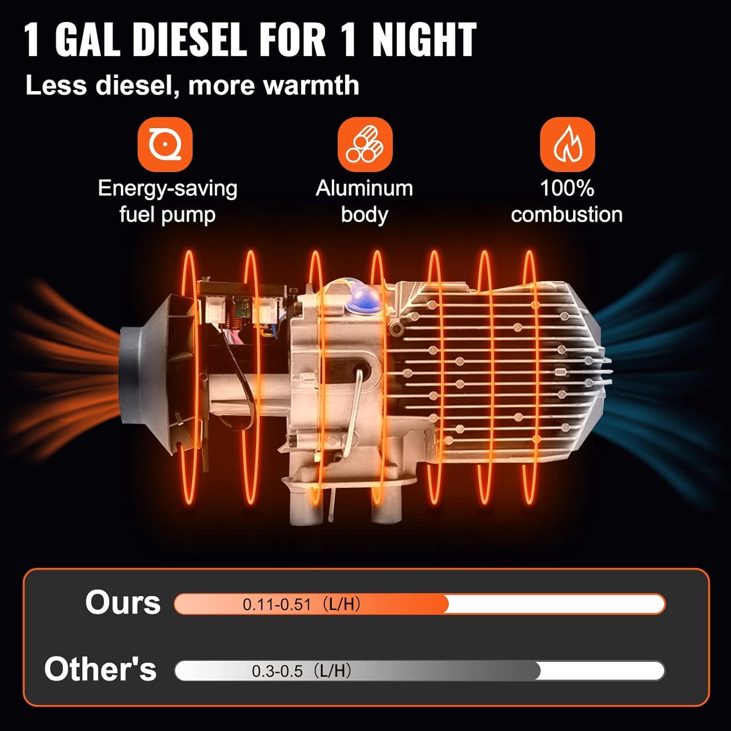 12Volt 5KW  Diesel Heater دفاية ديزل متنقلة